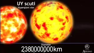 YouTube   your mind will collapse if you try to imagine this   UNIVERSE SIZE COMPARISON   YouTube 20