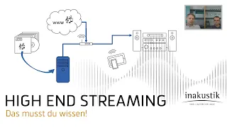 High End Streaming in den eigenen 4 Wänden - Das musst du wissen.