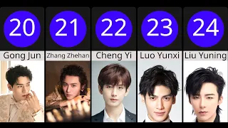 Get to Know the Top 50 Most Handsome Chinese Actors 2024!