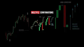 How to do Intraday Trade with multiple confirmation #intraday #trading #chartpatterns #shorts