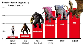 The Most Powerful Titans in Legendary MonsterVerse 2024 - Godzilla Evolved Power Levels