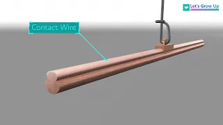 Explaining railway overhead electrification (OHE) Conductor and Insulator