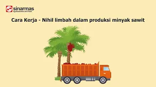 How it works - Zero waste in palm oil production (Bahasa Indonesia Subtitles)