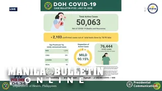 COVID-19 cases surpass 76,000, reports DOH; UP experts predict more than 85,000 cases by end-July