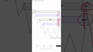 📊SMT - Ловушка Смарт Мани | Smart Money | Трейдинг