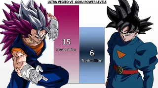 Ultra Vegito VS Goku POWER LEVELS - Dragon Ball Z/Dragon Ball Super/Dragon Ball UV
