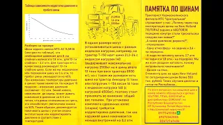 Рекомендованное давление в шинах сельскохозяйственной техники