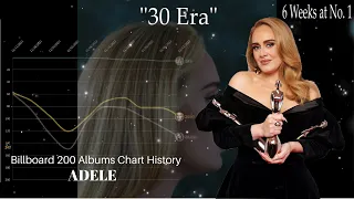 Adele - Billboard 200 Albums Chart History (2008-2022)