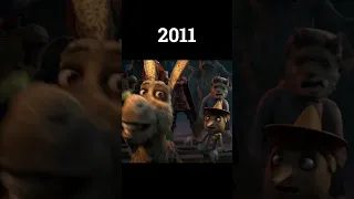 Evolution Of Shrek, Donkey, And Princess Fiona #shorts #evolution #shrek