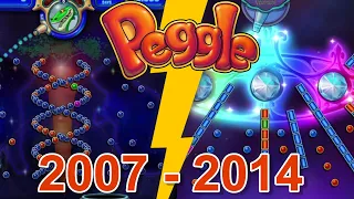 Evolution of Final Levels in Peggle Games