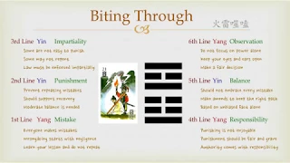 Goodie's I Ching - #21 Biting Through (Lines)