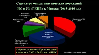 Поражения нервной системы при ВИЧ инфекции