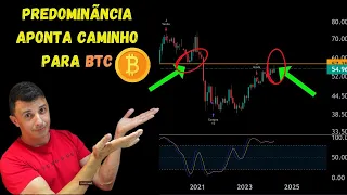 PREDOMINÃNCIA APONTA PERÍODO DIFICIL PARA BITCOIN