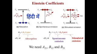 Einstein laser theory | Einstein coefficient in Hindi | derivation of Einstein coefficient