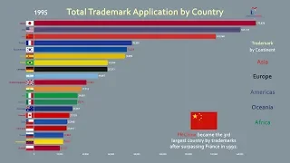 Top 20 Country Total Trademark (Brand) History (1980-2017)