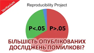 Чи справді більшість опублікованих наукових досліджень помилкові [Veritasium]