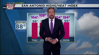 Heat index may approach 110 by the weekend