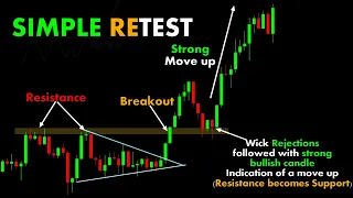 Simple Retest #ChartPatterns Candlestick | Stock | Market | Forex | crypto | Trading | New | ByRahul