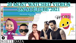 20 Most Watched Videos on Youtube 2005 - 2021