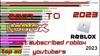 Most Subscribed Roblox YouTubers 2007 TO 2023