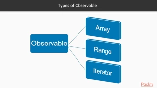 Getting started with PHP Reactive Programming : The Course Overview | packtpub.com