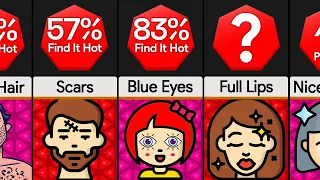 Probability Comparison: How Hot Are You?