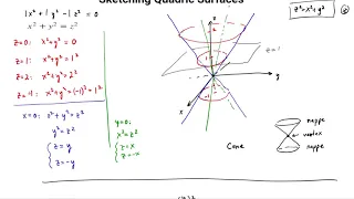 Sketching Quadric Surfaces by Hand