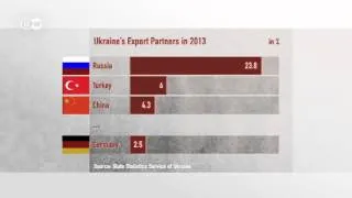 The Effect of the Ukrainian Crisis on the Economy | Made in Germany