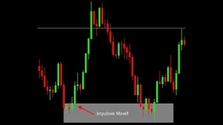 Volatility Index: Profits from basics!!!