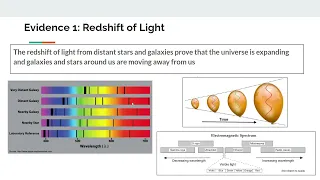 Redshift of Light