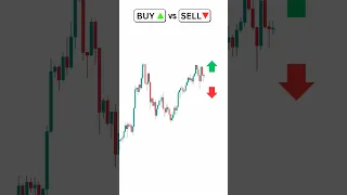 Buy or Sell : Support and Resistance