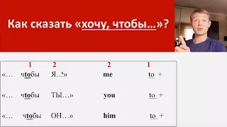 Как на английском сказать “хочу, чтобы” | Уроки английского языка с Константином Ганушевичем