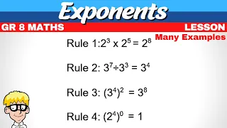 Exponents Grade 8 | All Laws Combined