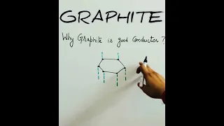 Why Graphite conduct electricity?#shorts#shortsfeed