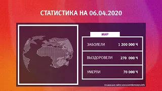 UTV. Коронавирус в Башкирии, России и мире на 6 апреля 2020. Плюс опрос уфимцев