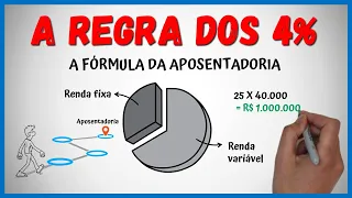 🎯 Quantos Você Precisa Para Se APOSENTAR Investindo? 💰