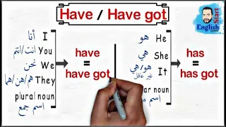 (7)شرح  have/have got/has/has got              { الأثبات - النفي - السؤال }