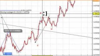 Confirmar onda 3 con linea de tendencia