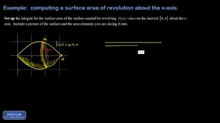 Surface sin(x) about x axis surface of revolution.  Ribbon method for surface area calculus problem.
