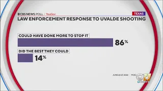 Most Texans think law enforcement could have done more to stop Uvalde shooting