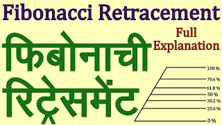 Fibonacci Retracement Full Explain in Hindi. Technical Analysis in Hindi