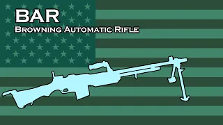 BAR (Browning Automatic Rifle) Comparison in 28 different games