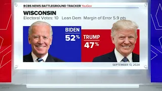 President Trump Visits Crucial State Of Wisconsin Where Poll Shows Biden Leading