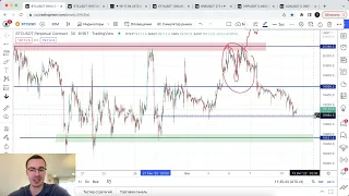 Биткоин прогноз. А волатильность выйдет погулять?