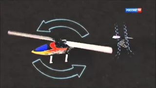 Как вертолет перемещается в воздухе или насколько важен автомат перекоса