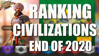 Ranking and Classification of Civilisations in Rise of Kingdoms