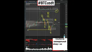 Биткоин находится в коррекции, выставил лимтку на покупку 14 02 2023