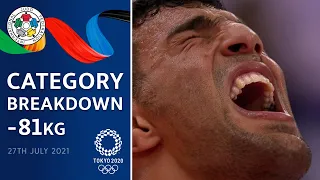 Category Breakdown -81 kg