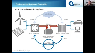 Encuentro +CERCA: “Las oportunidades del hidrógeno para la industria aragonesa” con Fernando Palacín
