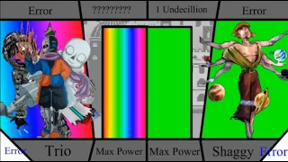 Infinity Code, King Godverse Sans, Everything Sans VS Shaggy  Power Levels